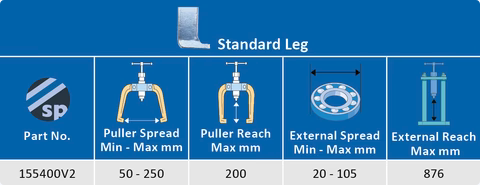 Sykes-Pickavant 155400V2 50-250mm Hydraulic Puller & Separator Kit