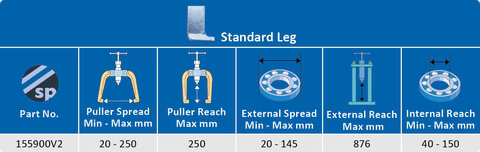 Sykes-Pickavant 155900V2 Hydraulic Internal Extractor, Puller & Separator Kit - Master Set