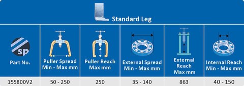 Sykes-Pickavant 155800V2 Hydraulic Internal Extractor, Puller & Separator Kit