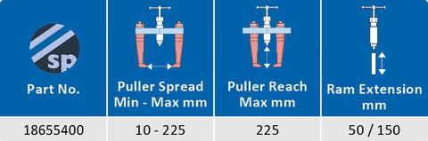 Sykes-Pickavant 18655400 Thin Jaw Twin/Triple Leg Hydraulic Puller Kit